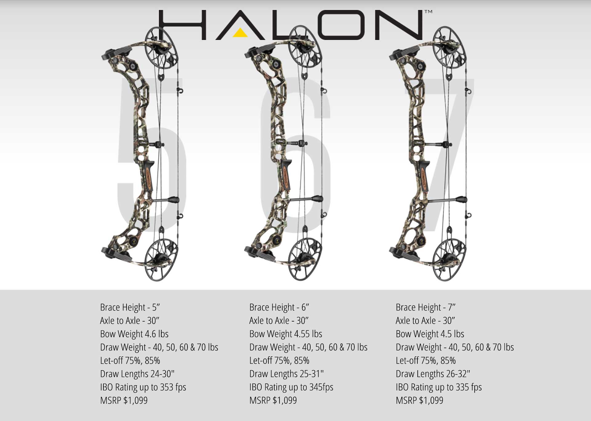 Mathews Bows Cam Chart